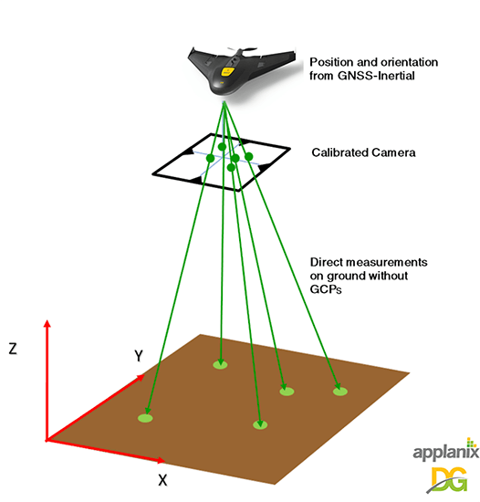Trimble GNSS Smart Target Base Station Designed for Simplified Map